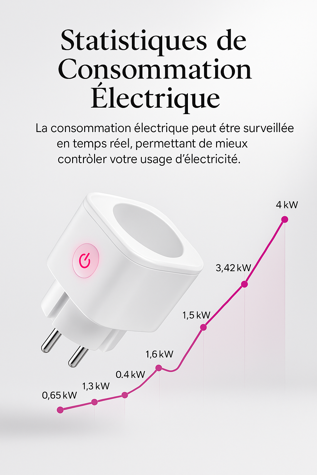 ⚡ Prise Intelligente Éco+©
